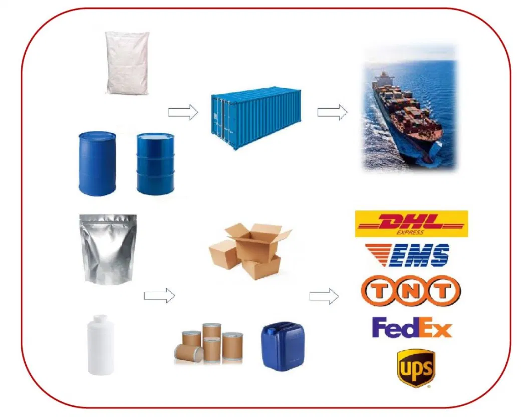 Hot Selling Scandium Oxide CAS 12060-08-1 with High Purity