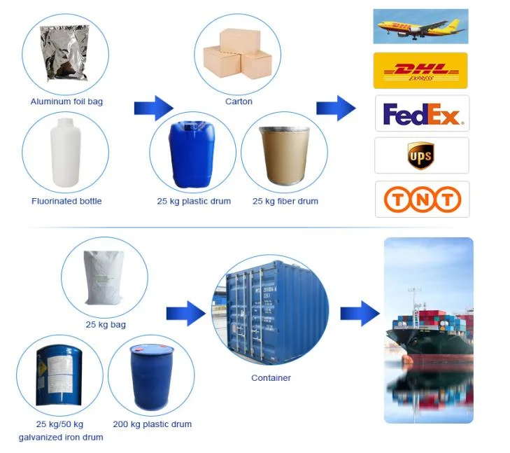 Factory Supply Top Purity Sc2o3 Powder Scandium Oxide CAS 12060-08-1